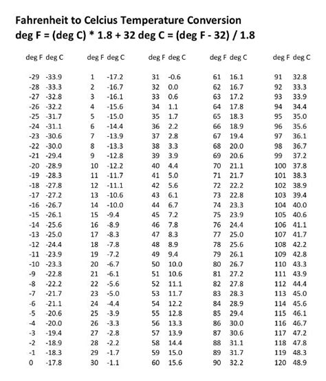 Celsius Fahrenheit Temperature Conversion Chart