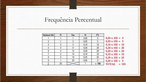 Estatística Aula 4 Distribuição De Frequências Youtube