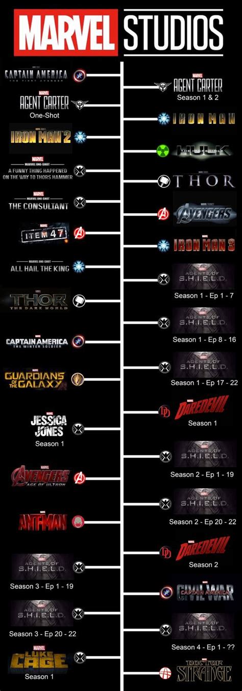 This is also the first marvel studios movie in which marvel. Marvel Movies In Chronological Order List 2021 at movies ...