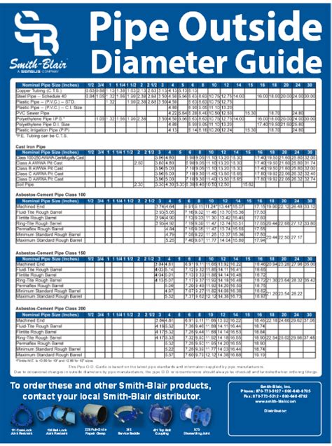 Ductile Iron Pipe Od Chart Ductile Coefficient Backfill