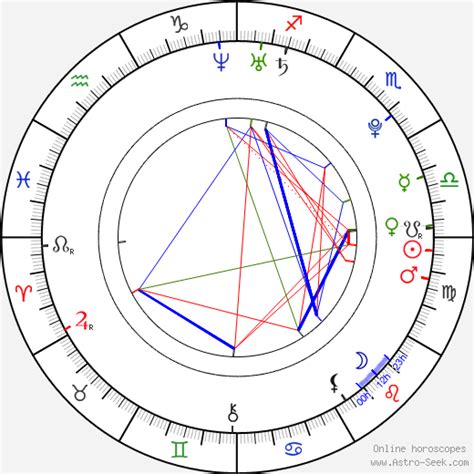 Birth Chart Of Cayton Caley Astrology Horoscope