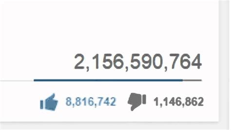 Congratulations Psy Still Breaking Records Aka The Youtube View Count