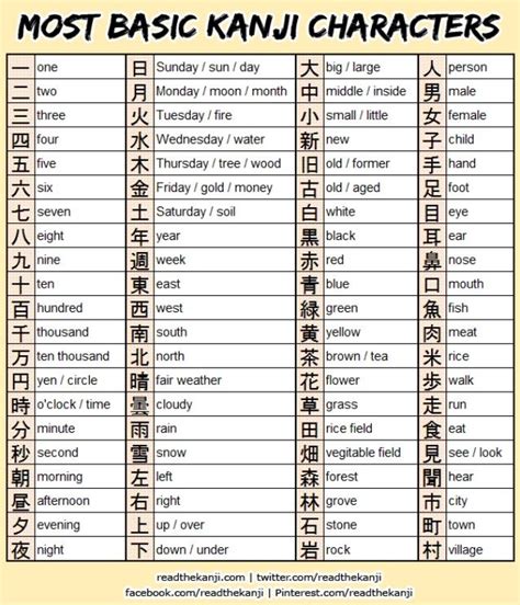 Basic Kanji Characters List Japanese Language Learning Japanese