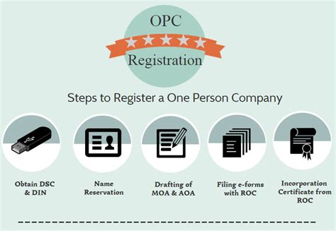 One Person Company Registration Everything You Should Know