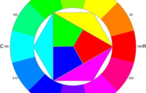 Le cercle chromatique | Pearltrees