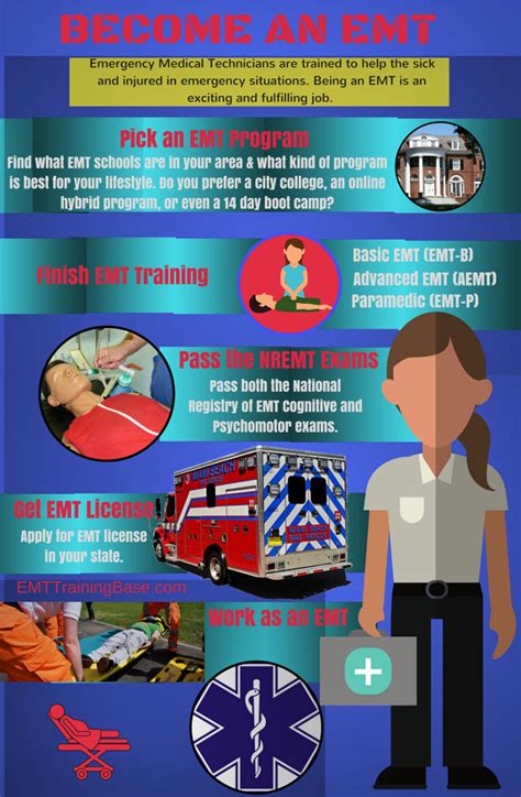 How To Become An Emt Emt Training Base