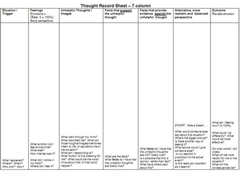 Thought Record Worksheet