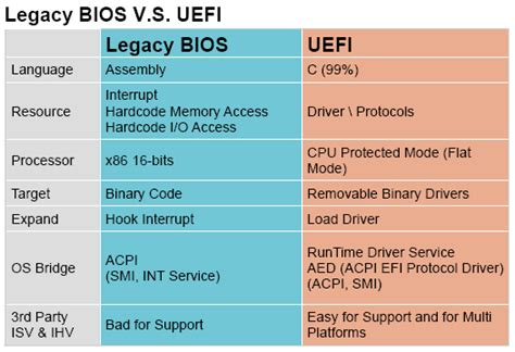 Uefi Vs Bios Understanding The Differences Between Uefi Gpt Mbr And Sexiezpix Web Porn
