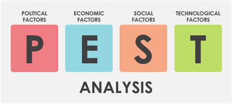 Economic factors have a significant impact on how an organisation does business and also how profitable they are. What is a PESTLE analysis? - Quora