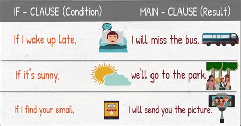 First Conditional Conditional Sentences Type I English Grammar 7
