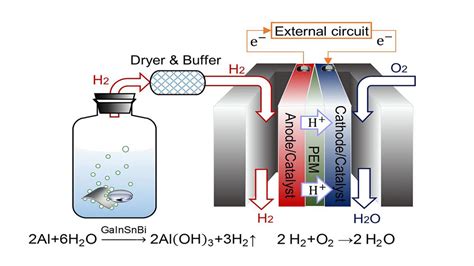 Instant Hydrogen Production For Powering Fuel Cells FuelCellsWorks