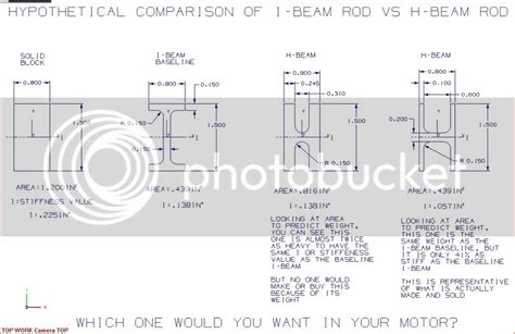 H Beam Vs I Beam Slidesharedocs