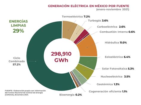 La Nueva Pol Tica Energ Tica Del Gobierno De M Xico Avanza Para