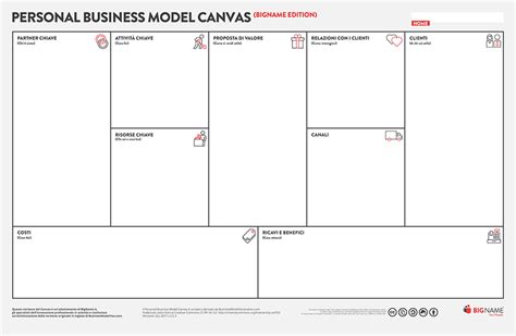Business Model You Il Libro E Canvas Personalbranding It