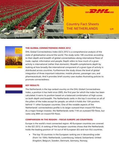 country fact sheets the netherlands 2 the global