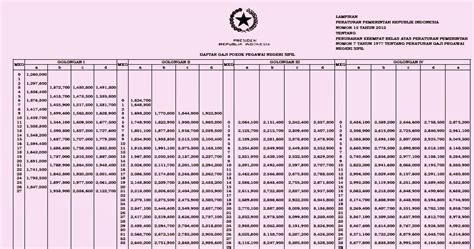 Tabel Gaji Pns Excel