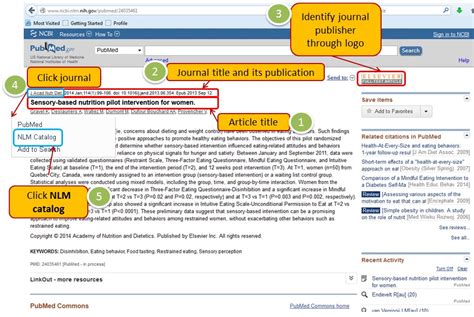 Imu Library Blog From Pubmed To Full Text Articles