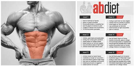 Use This Six Pack Diet To Get Shredded Abs Fast