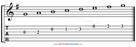 G Major Scale Guitar Tab Notation And Fretboard Diagrams