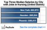 United Healthcare Jobs Phoenix Images