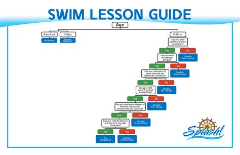 Swim Lessons Splash La Mirada Regional Aquatics Center