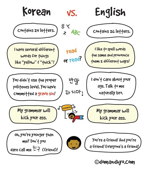 Korean Vs English Korean Words Learning Korean Language Learning