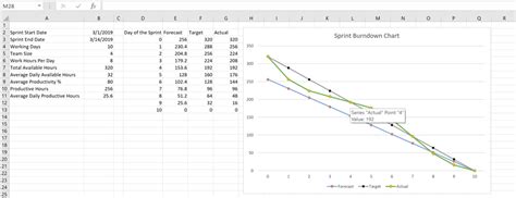 Grafic Tip Amplitudine Excel