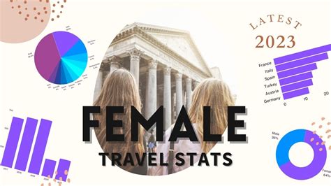 40 Female Travel Statistics 2023