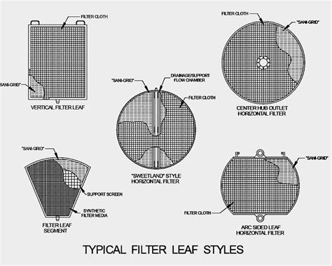 Filter Leaves Leaf Filters High Quality Solutions Newark Wire