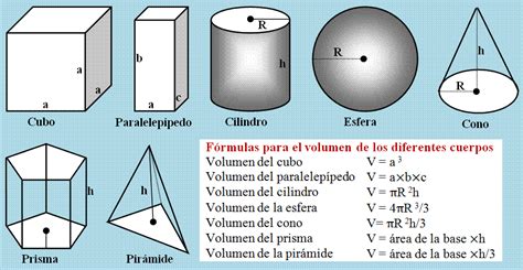 Fórmulas De Geometría Matematicas Modernas