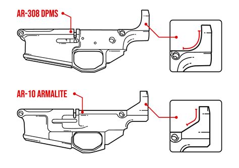 Ar 15 And Ar 308 80 Milling Guide Ghost Gunner Inc