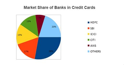 Market Share Of Standard Chartered Bank In India And Currency Converter