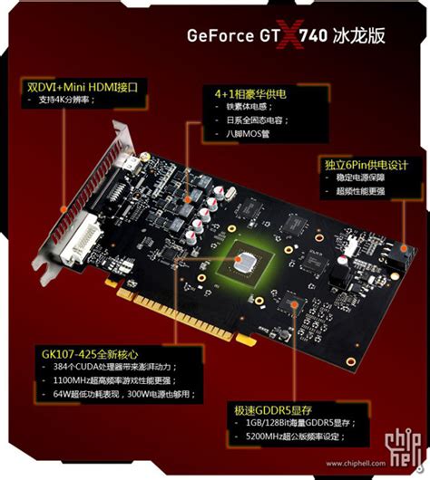 Модель geforce® gt 1030 kalmx geforce® gt 1030 geforce® gt 1030. Maxwell не будет: в видеокарте Nvidia GeForce GT 740 ...