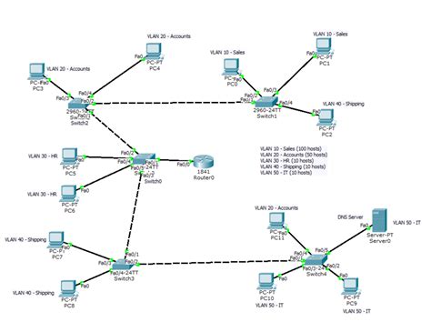 Vlan With Vlsm And Dhcp Configuration Wordpress