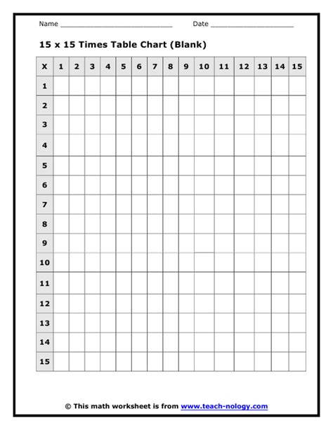 15 X 15 Times Table Charts Times Table Chart Multiplication Chart