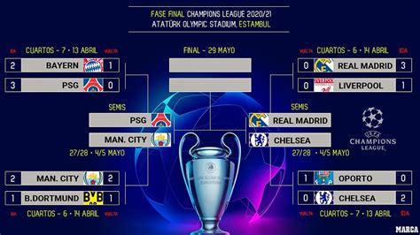 Champions League 2021 - UCL Semi finals 2021: The Champions League 2021 final four: Who will go