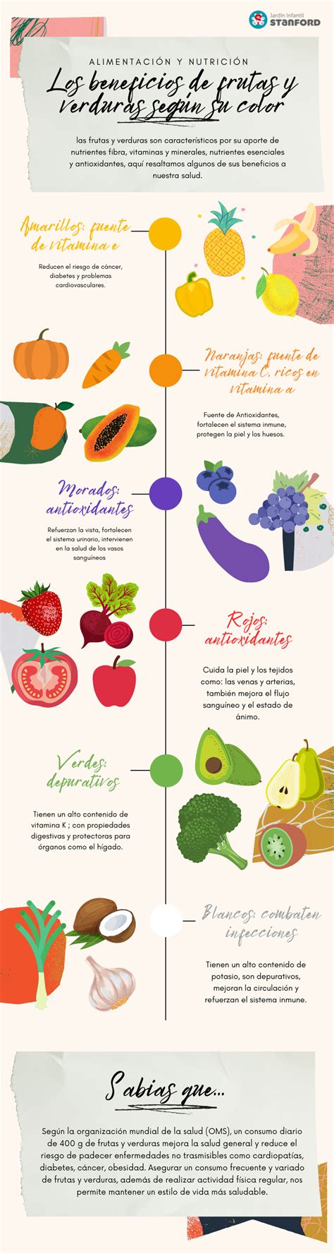 Propiedades De Frutas Y Verduras Por Color The Best Porn Website
