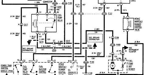 95 S10 Engine Wire Harnes Diagram Wiring Diagram Networks