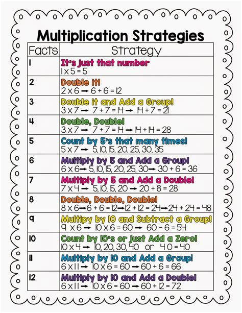 How To Introduce Multiplication Tables To Kids Fun Ways To Teach Tables