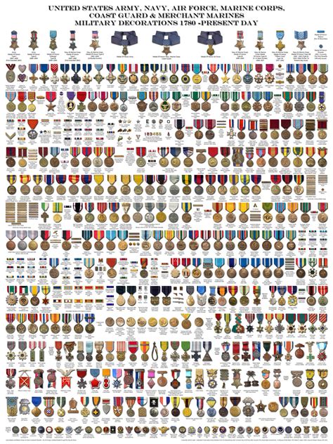 Military Medals Military Decorations Military Insignia