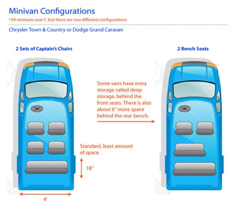 Minivan Seating Chart Phoenix Discount Van And Suv Rental