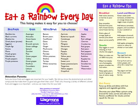 Eat A Rainbow Array Of Foods Everyday Incorporating These Colorful