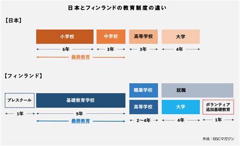 草 草 学校で携帯だしてると特別指導ゾ クリボーのせいにするな 自分からw 草 主人公 関連コミュニティ. フィンランド教育の大きな特徴3選!日本と教育の違いや ...
