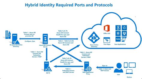 Azure Active Directory Part 1 An Introduction Active Directory Reverasite