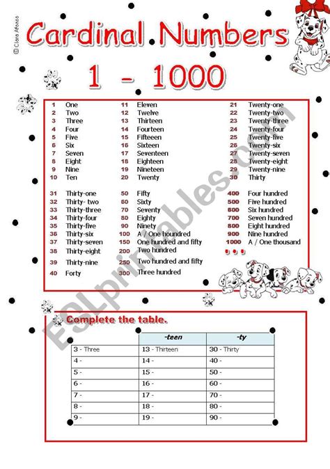 Cardinal Numbers 1 1000 Esl Worksheet By Clarinha