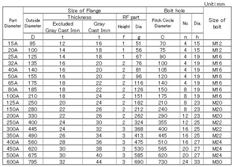 Jis Flange Dimensions Pdf Jis Flanges Manufacturers And Jis Flanges