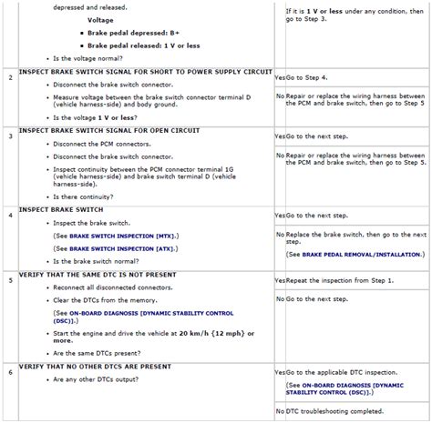 This suddenly appeared, but car runs well without any warning lights on the dashboard. Mazda 2 - Dynamic Stability Control System - Brakes
