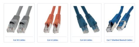 Internet Cable Connector Types Which Is The Best High Speed Ethernet