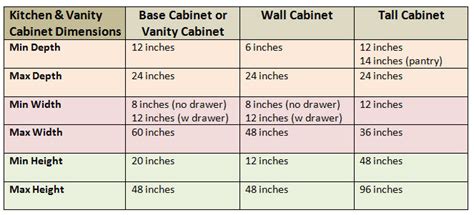 If the cabinet is a full height base cabinet (one that only includes a door), the door is typically 30 inches tall. Typical Cabinet Door Dimensions - House Furniture