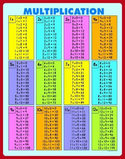 Multiplication Fact Chart Table Printable